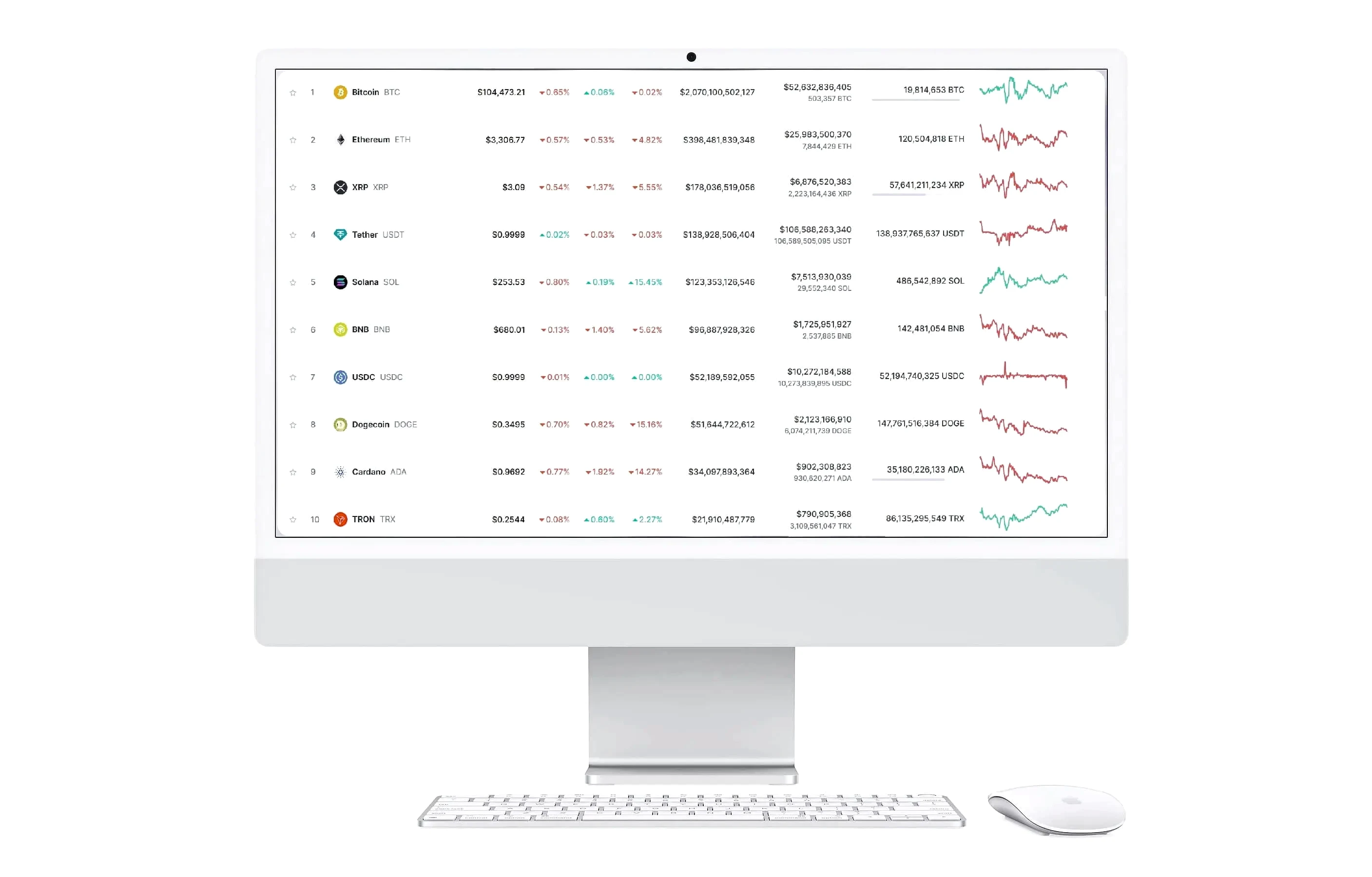 PrimeAurora platform crypto