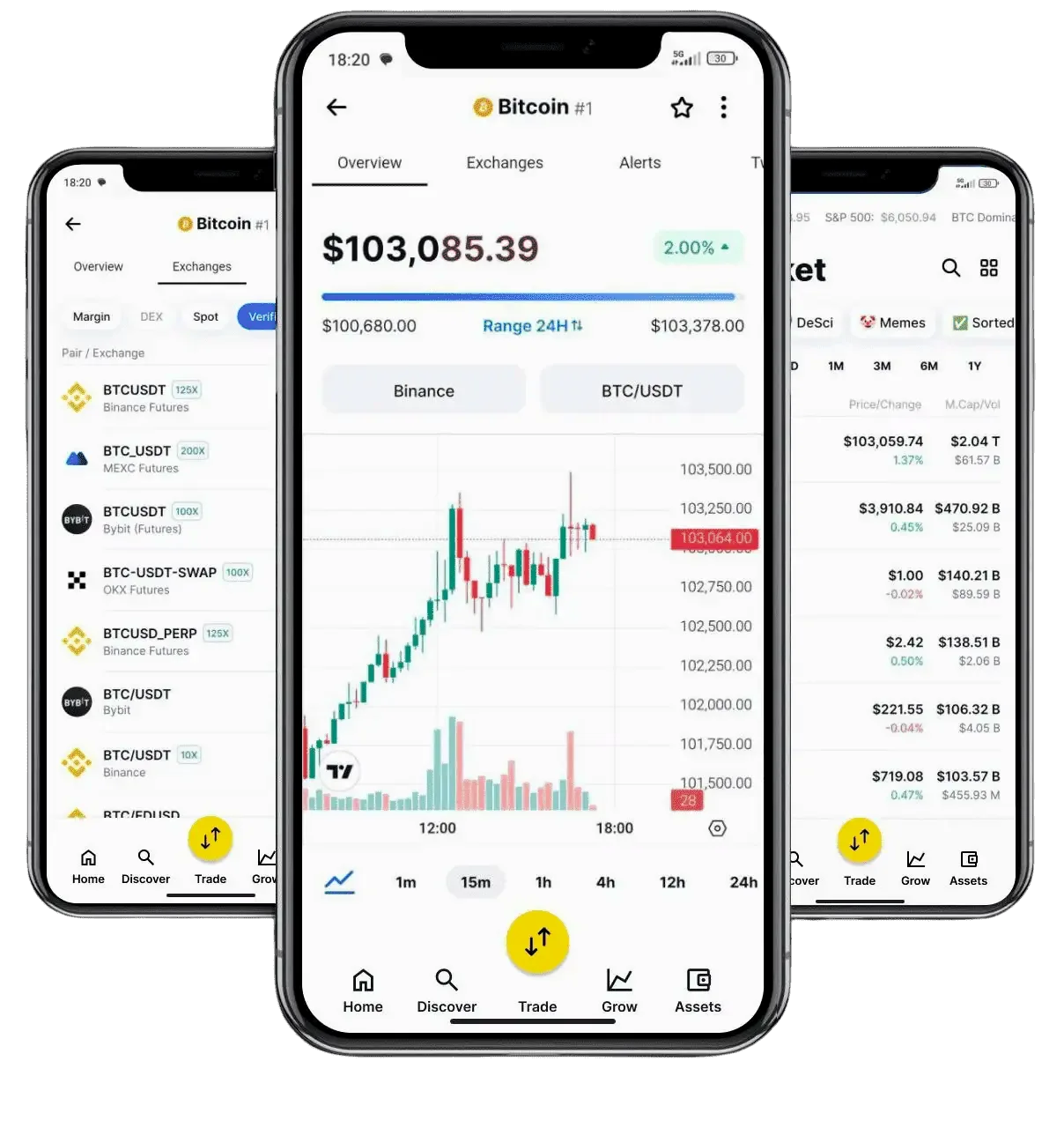 PrimeAurora portfolio management