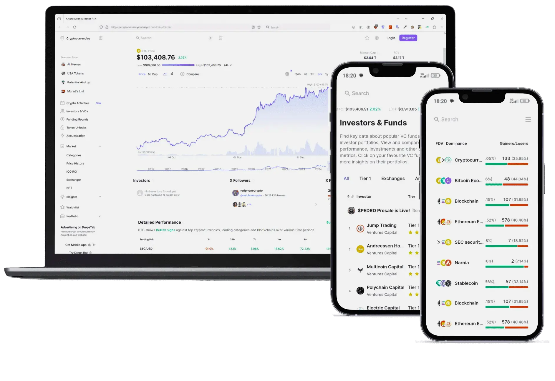 PrimeAurora investment platform